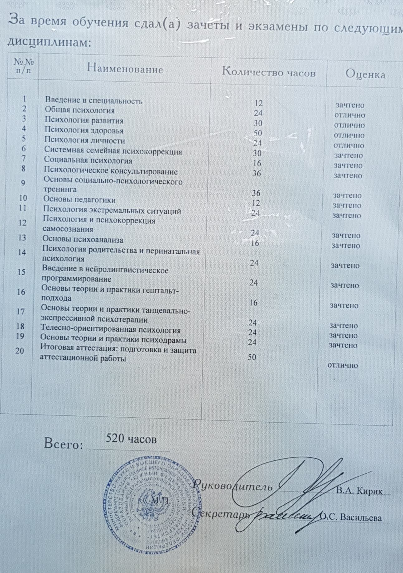 Переподготовка ЮФУ 3
